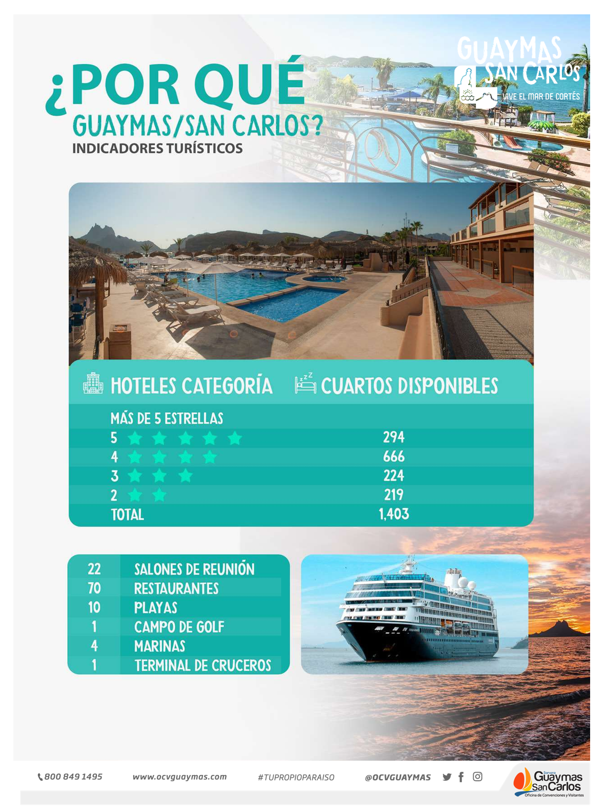 guaymasancarlos - OCV Guaymas San Carlos